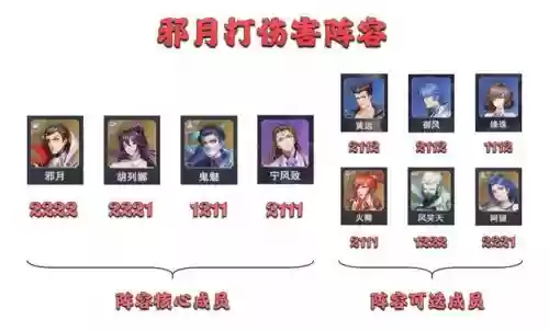 魂师对决世界悬赏最佳阵容(魂师对决世界悬赏)插图9