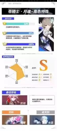 苍之骑士团2流血弓阵容(血族平民最强五星阵容)插图3 苍之骑士团2流血弓阵容(血族平民最强五星阵容)插图3