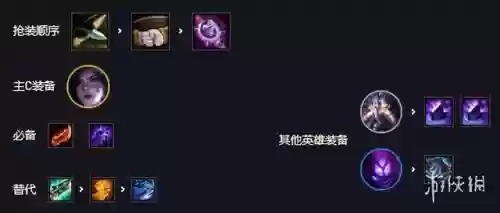 7变异战士真伤阵容搭配(七骑士最强阵容推荐2021)插图1