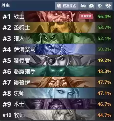 炉石战骑推荐阵容卡组(炉石传说战士卡牌)插图1