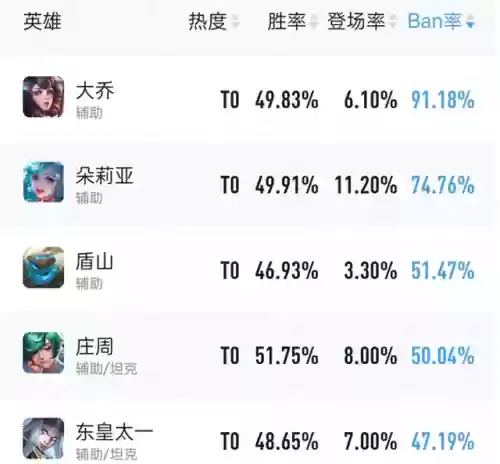 辅助装备调整东皇太一阵容(东皇太一辅助最强出装)插图