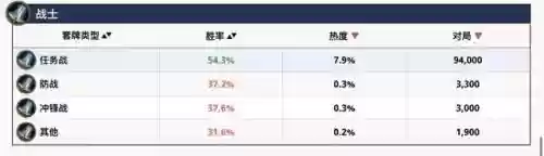 炉石战骑推荐阵容卡组(炉石传说战士卡牌)插图5