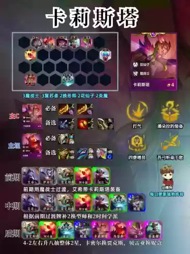 金铲铲那个阵容强大(手机版金铲铲目前最强阵容)插图3