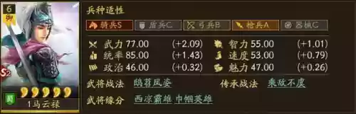 三国志战略版 马云禄阵容(马云禄阵容搭配)插图1
