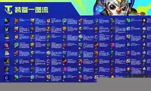 双城之战一打多阵容搭配