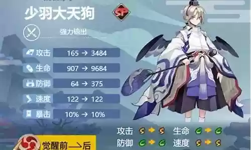 阴阳师小天狗最佳搭配阵容