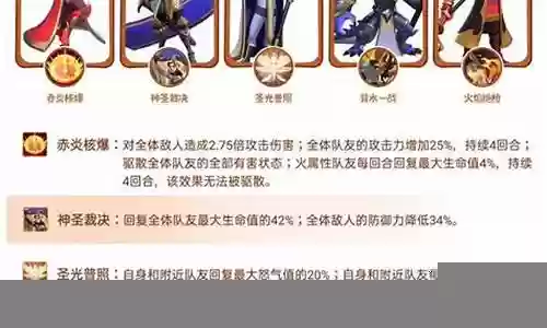 新手最强盾牌搭配阵容插图