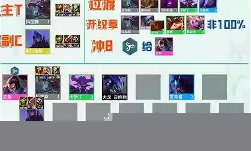 虚空猎魔搭配阵容推荐插图