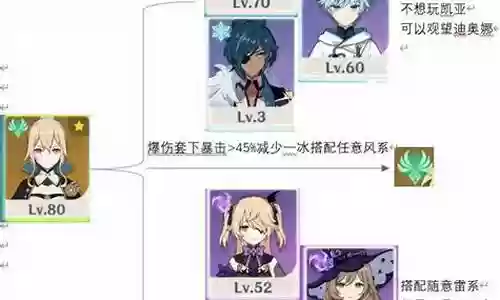 琴团子阵容搭配