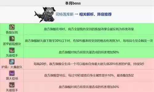 月度boss阵容搭配