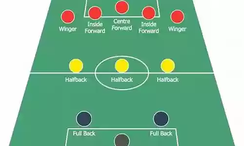 顶尖足球阵容搭配图解