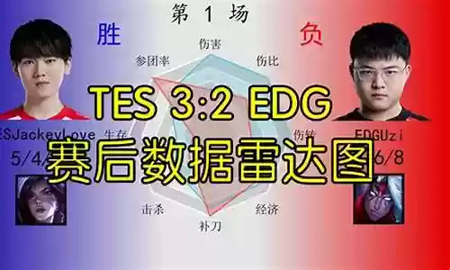 edg最新阵容搭配