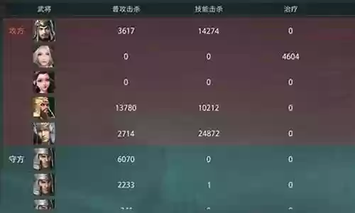 卧龙吟2小乔核心阵容搭配