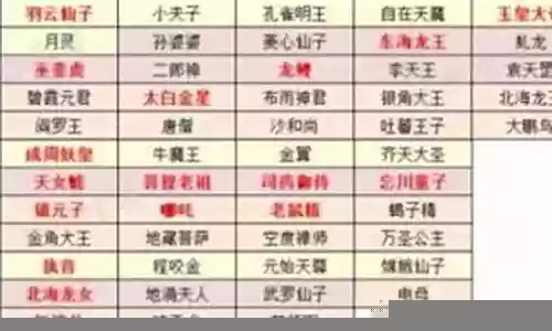 金色伙伴阵容搭配