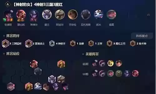 中国猛将阵容搭配表