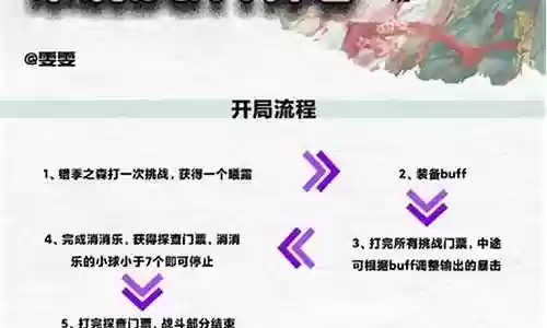 护佑之森阵容搭配