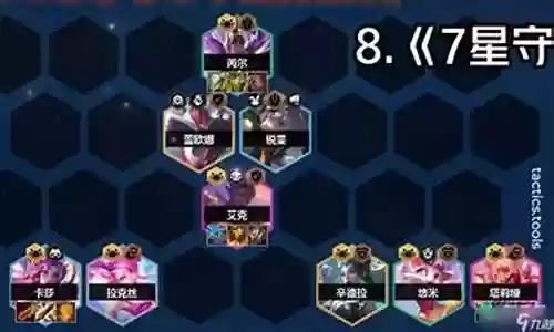 星之队阵容搭配插图