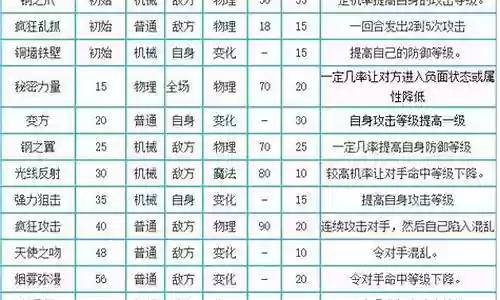 毁灭伯爵搭配阵容