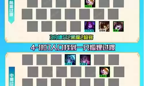 辛迪加狐狸前期阵容搭配插图