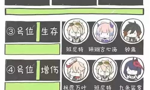 夜兰砂糖阵容搭配