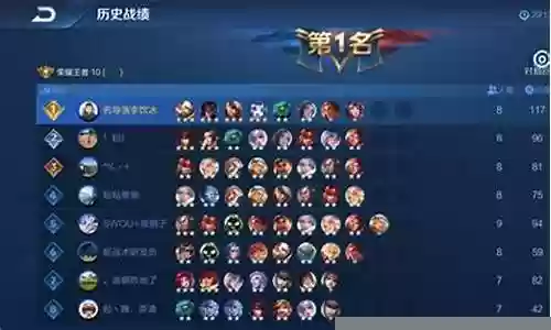 最强搭配王者阵容