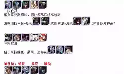 乱世之境阵容 四队搭配