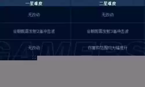 人机简单搭配阵容