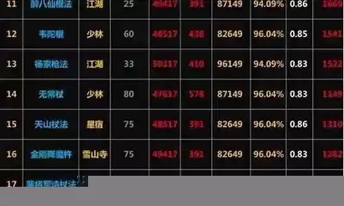 最强散人搭配阵容