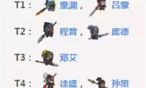 童渊前期阵容搭配