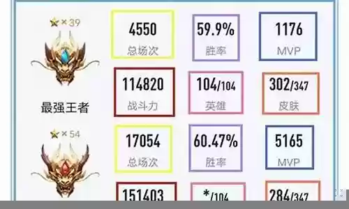 新版游侠龙族阵容搭配