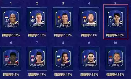 最佳球员阵容搭配图片高清插图