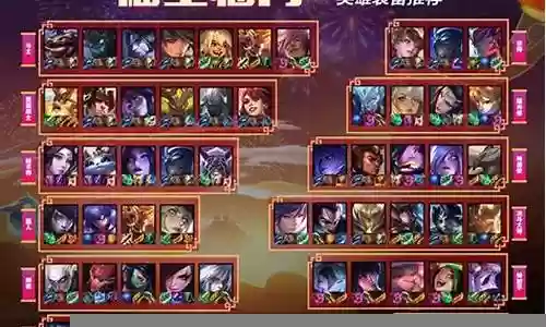 和福星抗衡阵容怎么搭配