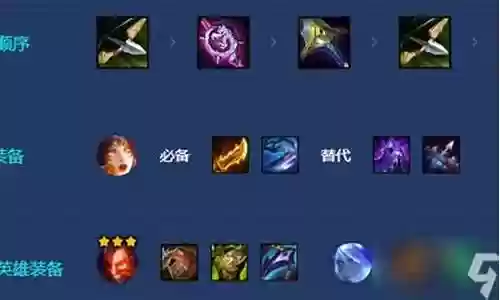 射手格斗士阵容怎么搭配插图