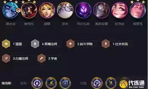 双城之战阵容详情搭配插图