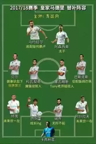 皇马欧冠球员阵容阵容分布插图