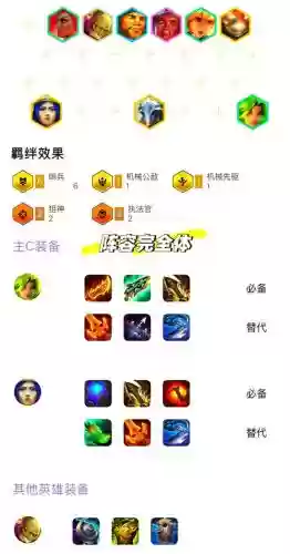 守卫哨塔阵容插图