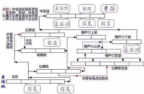 三国战纪所有密道攻略