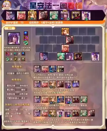 最新云顶阵容