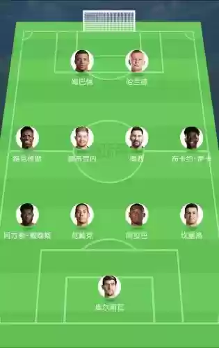 足球阵容现役