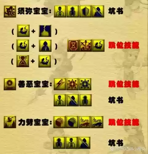 梦幻7技能宝宝怎么打书插图