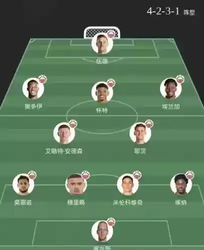 诺丁汉球员阵容
