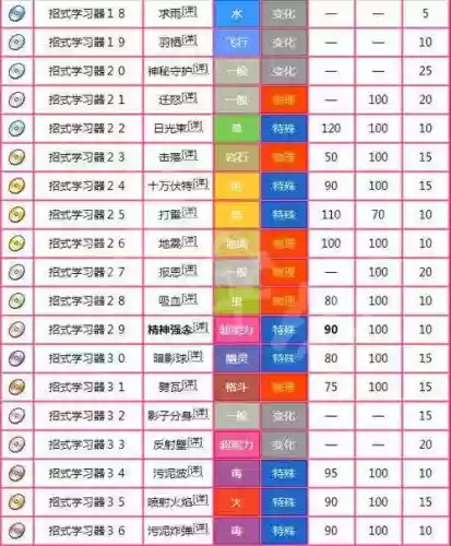 pokemongo技能组插图