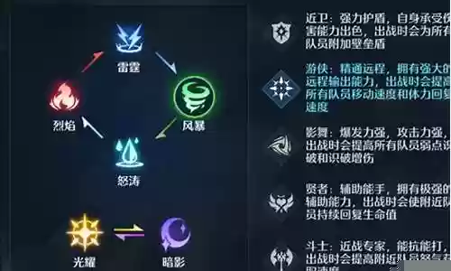 克制幻灵阵容搭配图表大全