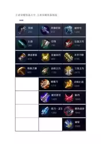 王者荣耀武器价格表