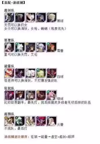 时之沙阵容插图