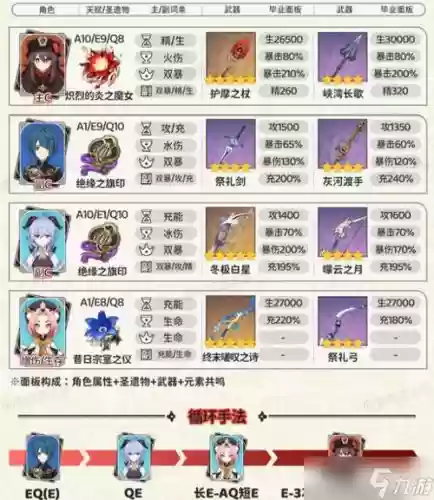胡桃开局阵容