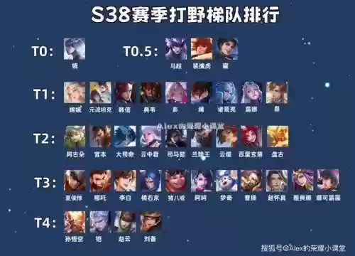 青铜天梯阵容