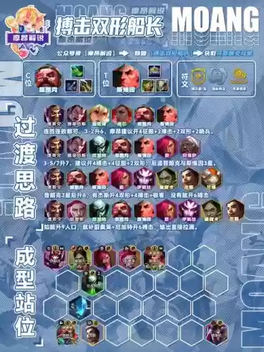 单体攻击阵容