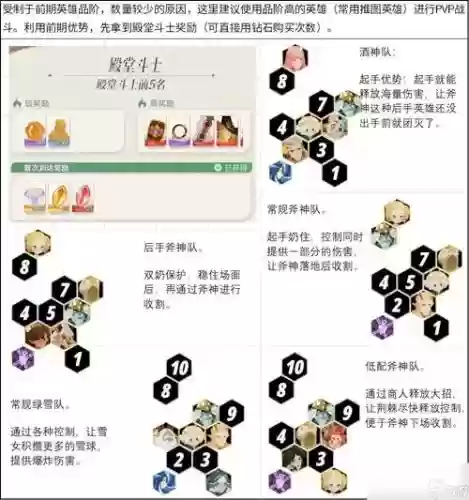 前期远征阵容