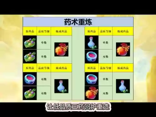 梦幻西游4级药术插图